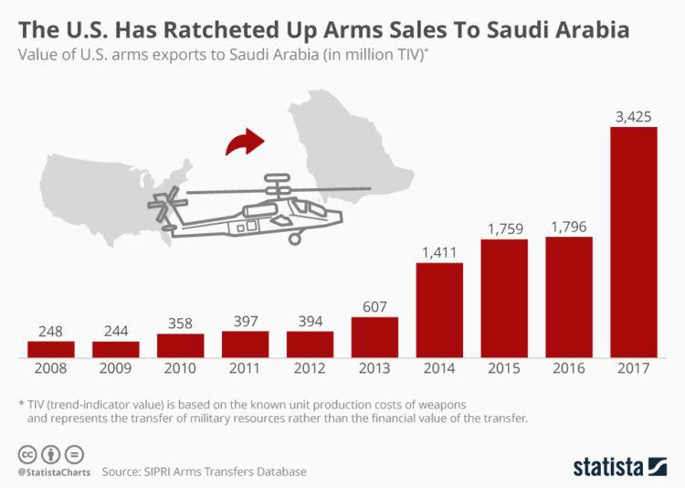 Yemen'de işlenen savaş suçları