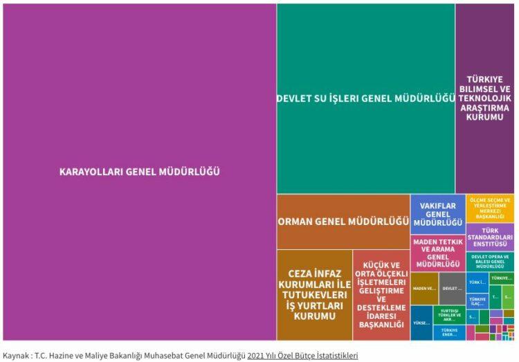 Orman alanlarının korunmasına bütçe yok