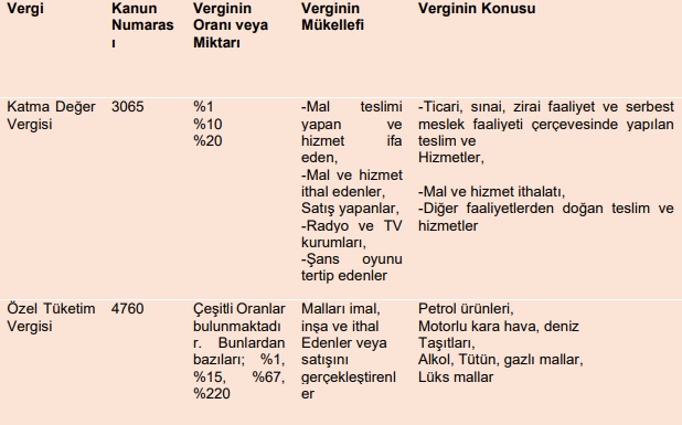 Dolaylı vergi örnekleri-1