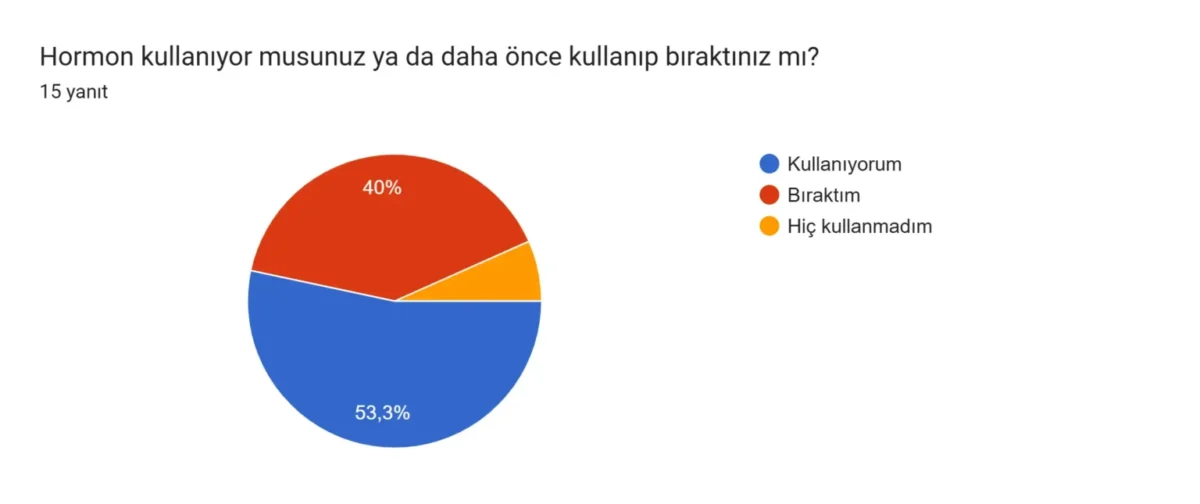 İnter Dayanışma’dan anket: İnterseksler hormona erişemiyor