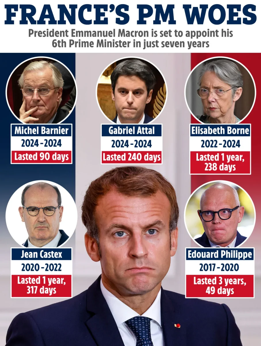 Macron'un başbakanları
