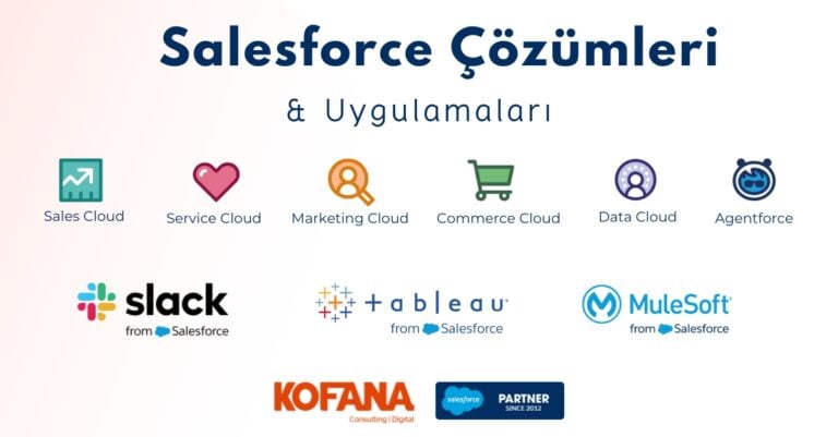 Salesforce Türkiye partneri: Kofana Digital