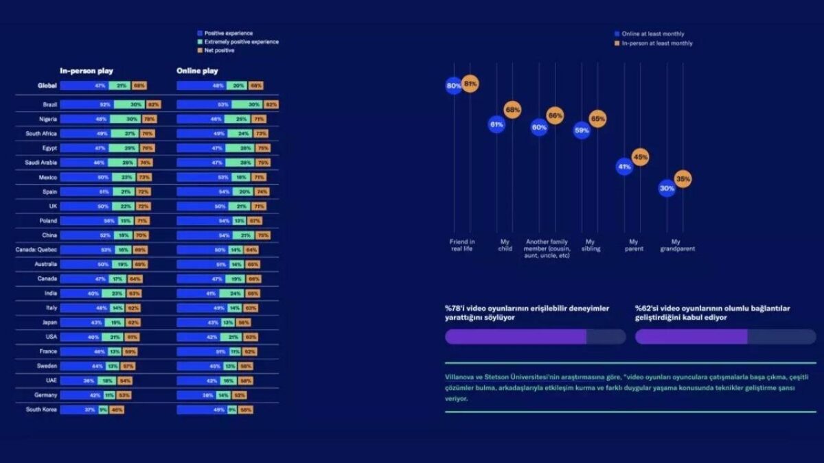 Retro oyunlar Spotify’a karşılık plaklar | Eskiye özlem neden?