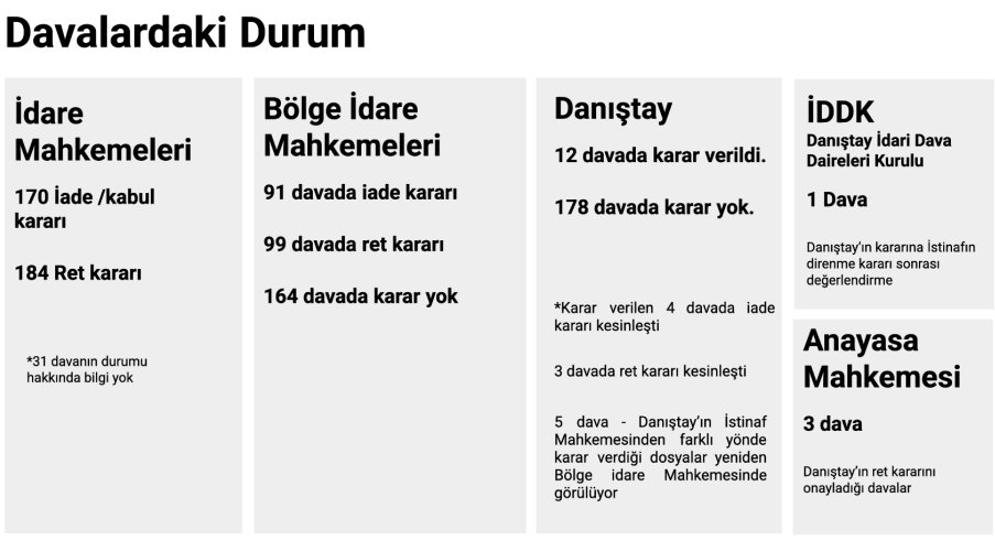 Barış Akademisyenleri'nin 2025'i: 400 akademisyenden sadece dördünün işe iadesi kesinleşti