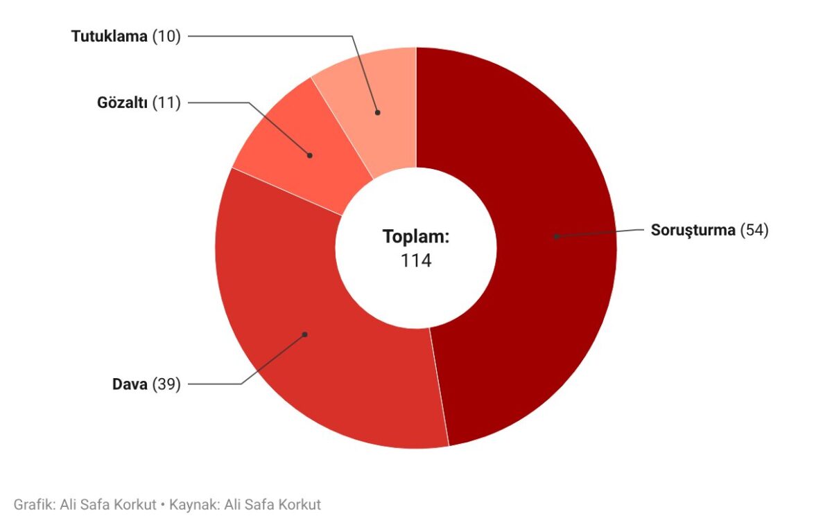 Dezenformasyonla Mücadele Yasası: 83