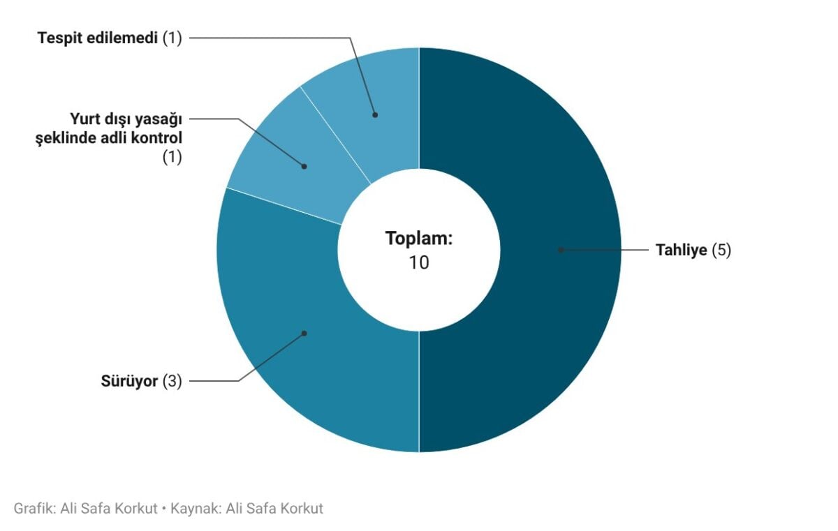 Dezenformasyonla Mücadele Yasası: 83