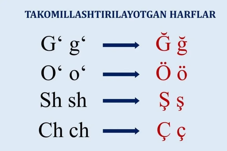 özbekistan alfabe
