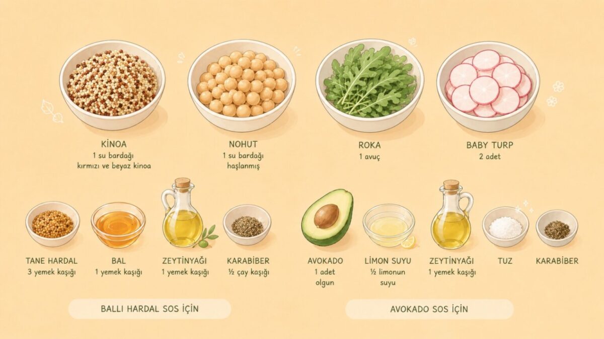Yemek Arası (2): Ballı hardallı kinoa salatası nasıl yapılır?