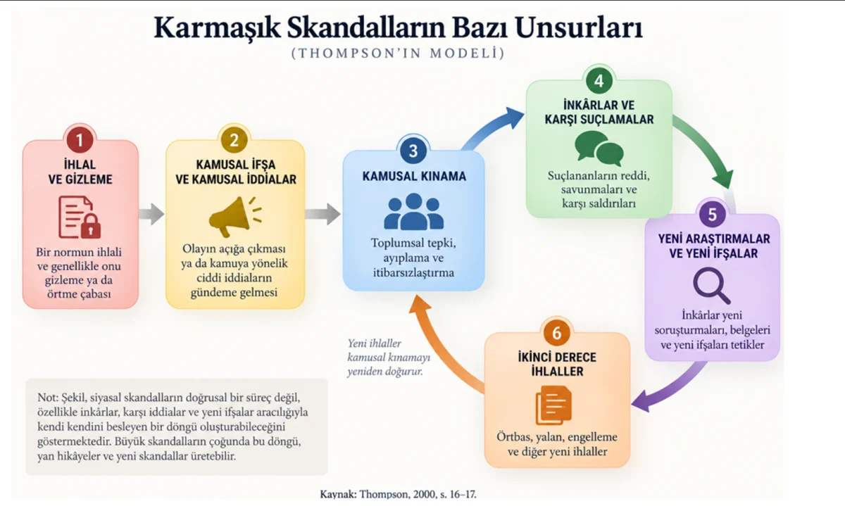 skandal tiryakiliği yüksek siyasi tansiyon, türkiye siyaseti, yolsuzluk, rüşvet, kayırmacılık, nüfuz ticareti, kamu kaynakları, kamu ihaleleri, siyasi skandallar, toplumsal tepki, toplumsal tansiyon, toplumsal hafıza, siyasi yozlaşma, siyasi ahlak, siyasi namus, john b. thompson, politik skandal, normlar, ahlaki normlar, kamusal tepki, moralizasyon, skandal ve siyaset, iski skandalı, ergun göknel, 1994 yerel seçimleri, sh p, 19 mart, ekrem imamoğlu, chp’li belediyeler, belediye operasyonları, gözaltı, tutuklama, yolsuzluk soruşturmaları, siyasi baskı, yargı ve siyaset, melih gökçek, ankara adliyesi, siyasi soruşturmalar, çekirge, skandal kültürü, toplumsal duyarsızlık, siyasal refleksler, watergate, richard nixon, kamuoyu, türkiye’de yolsuzluk, skandala alışmak