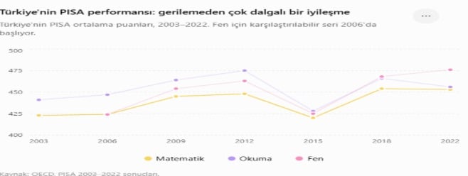 Mete Kaan Kaynar yazdı | Okullar açılırken - II: Kamusal eğitim ne işe yarar?