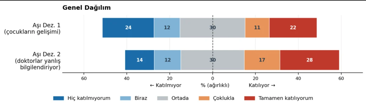 Aşıya ilişkin şüpheler