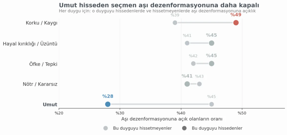 Aşıya ilişkin şüpheler