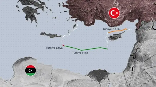 Türkiye-Libya